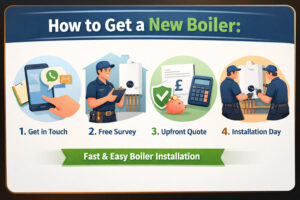 Read more about the article How to Get a New Boiler: A Simple Step-by-Step Guide for Homeowners in Surrey